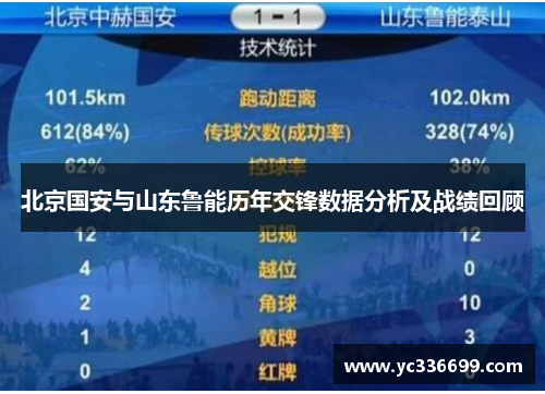 北京国安与山东鲁能历年交锋数据分析及战绩回顾